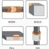 Bondic LED UV Liquid Plastic Welder Image 3