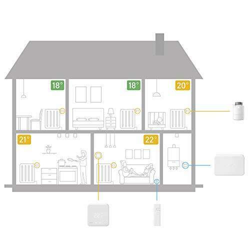 Smart Radiator Thermostat Image 5 Smart Radiator Thermostat Image 5